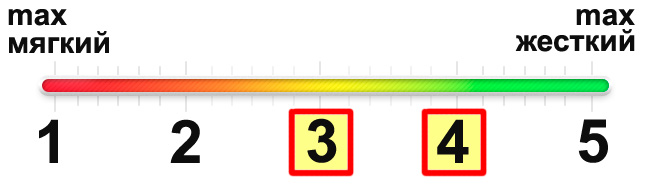 Матрас Baby Soft