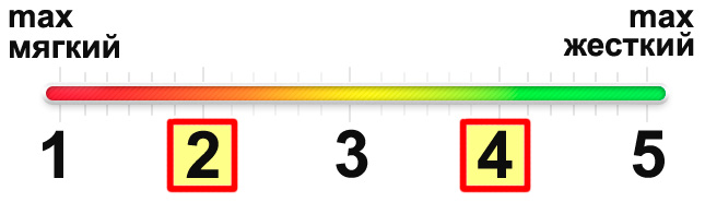 Матрас Latex Comfort