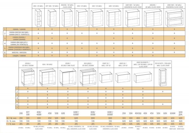 Кухня Империя
