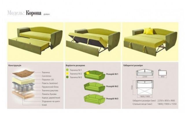 Диван Корона (1900)