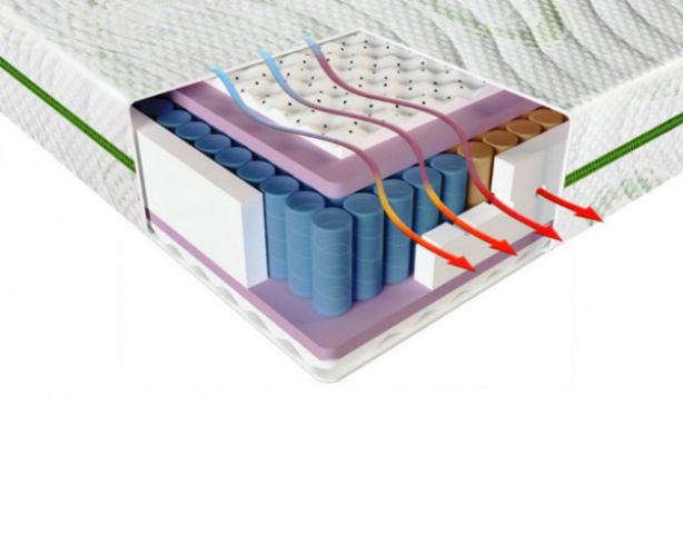 Матрас Sensitiv