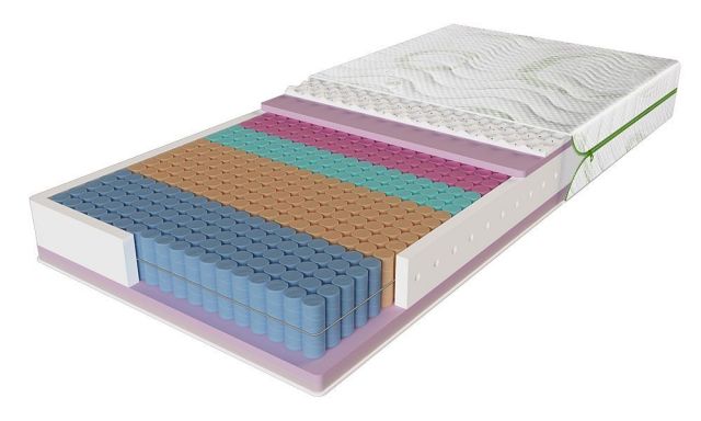 Матрас EVOLUTION Relax Duo