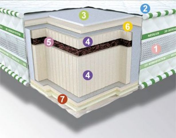 Ортопедический матрас Bio 3D